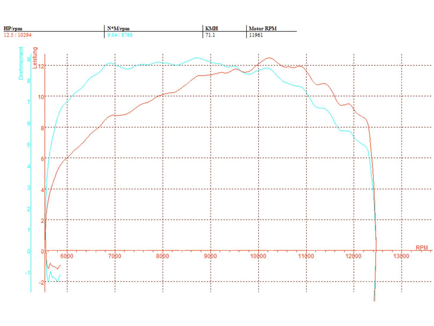 swiing® ingenious Pot d'échappement "Big Boy" | Puch Maxi S, N Carousel Image 10