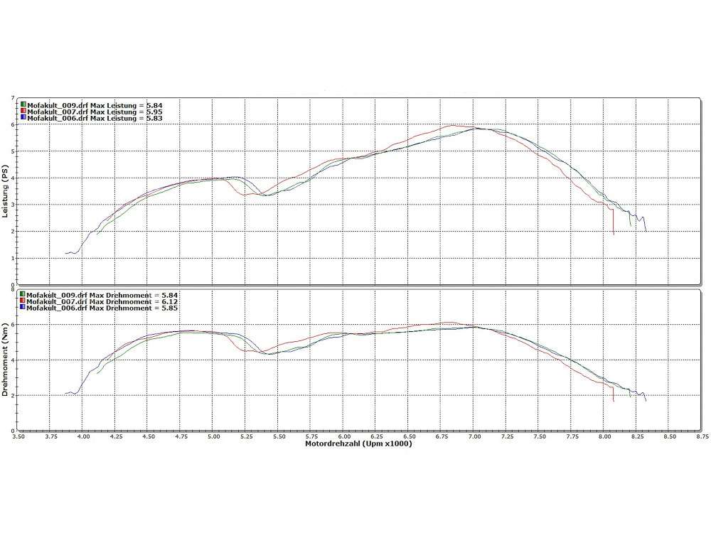 swiing® ingenious 44 mm Kit de cylindres Tuning avec culasse | Zündapp Belmondo Carousel Image 6